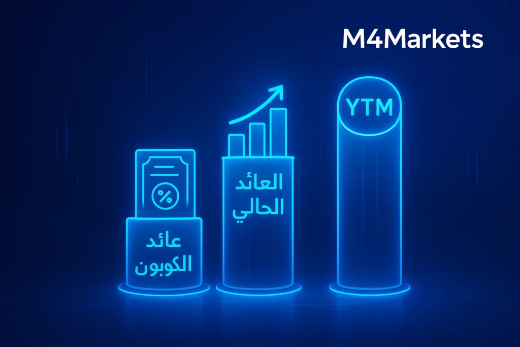 تمثيل بصري لأنواع مختلفة من عوائد السندات (مثل العائد حتى الاستحقاق والعائد الحالي) كأعمدة متوهجة.