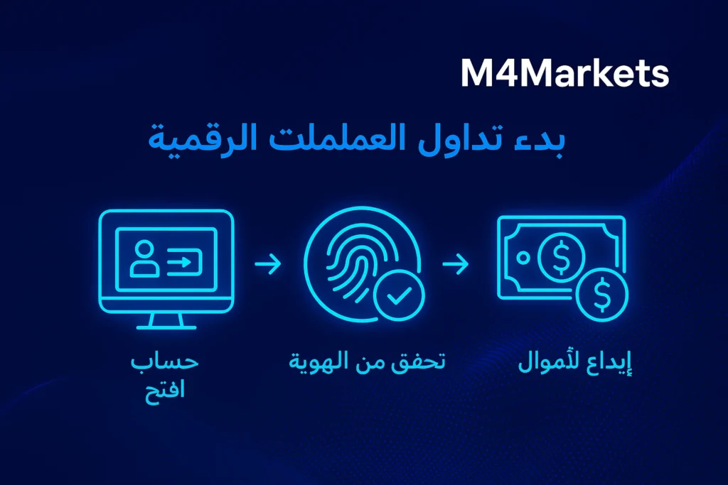 صورة-تكنولوجية-توضح-الخطوات-الأساسية-للبدء-في-تداول-العملات-المشفرة-مثل-التسجيل-والتوثيق