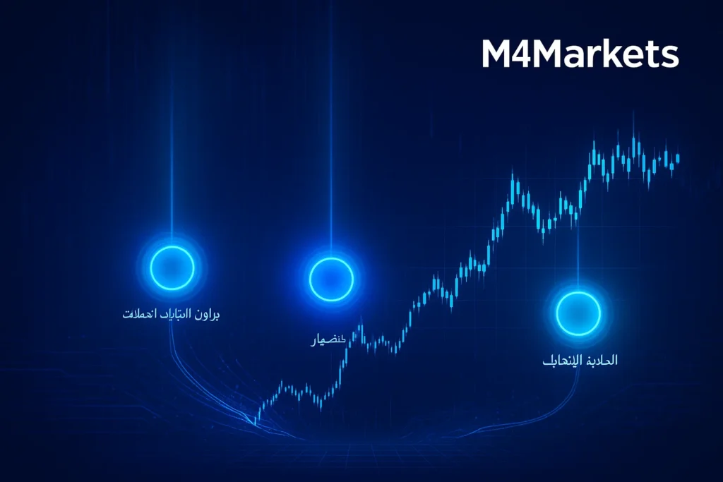 تصميم رقمي يصور تدفق البيانات المعقدة من ثلاثة مصادر رئيسية (بنوك مركزية، أخبار، وسياسة) تؤثر على العوامل التي تؤثر على السعر في الفوركس. شعار M4Markets في الزاوية العلوية اليمنى.