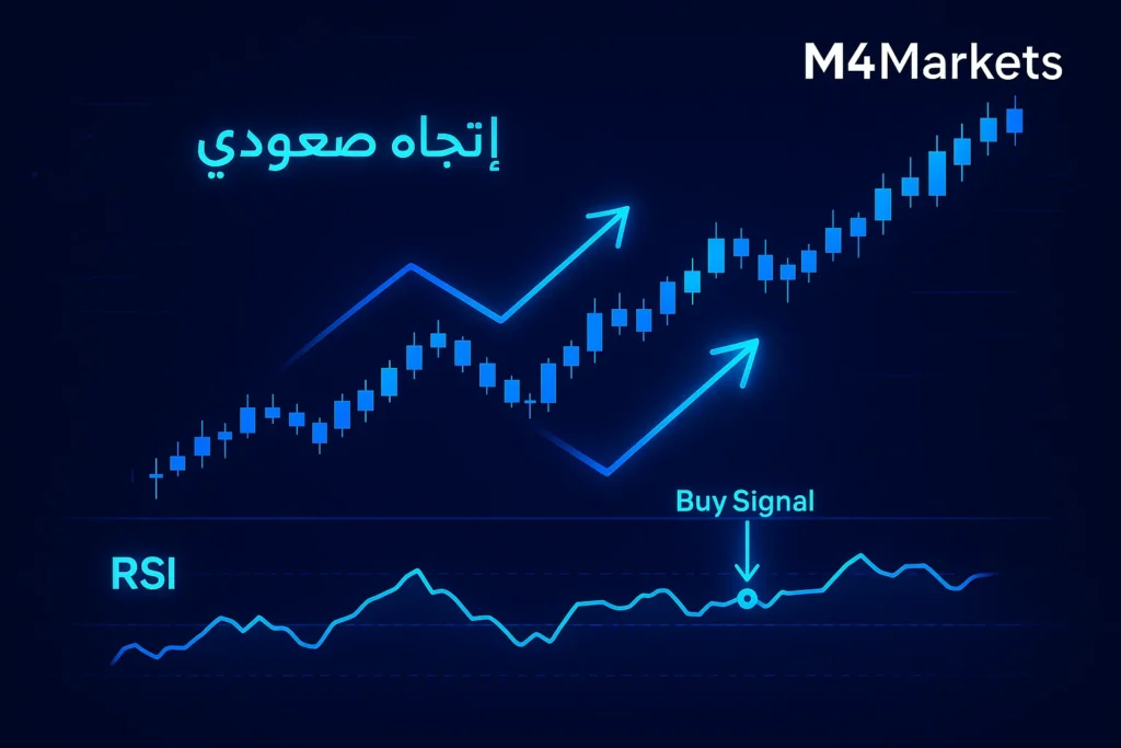 رسم يربط بين اتجاه السعر الصعودي ومؤشر القوة النسبية RSI لتحديد نقاط الدخول المتوافقة مع الاتجاه.
