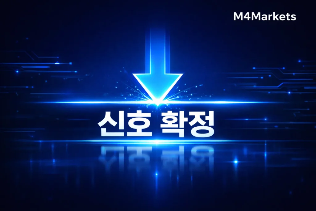 넥라인 돌파를 통해 더블 탑 신호를 확정하는 과정을 나타낸 기술적 분석 이미지.