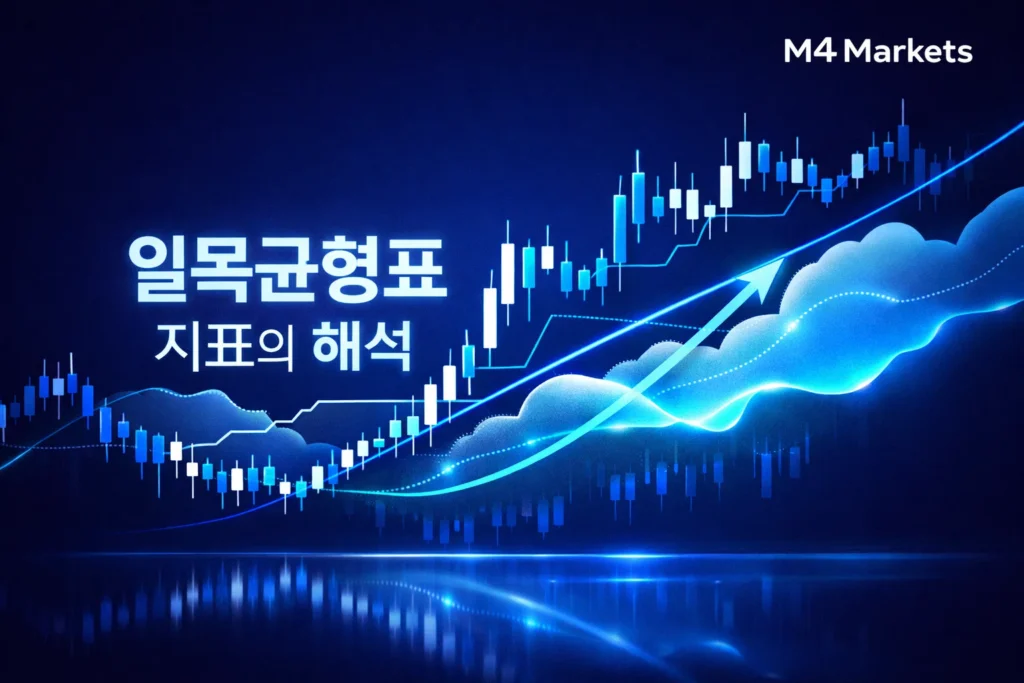 가격과 구름대 위치를 통해 시장 추세를 분석하고 해석하는 전문적인 거래 차트.