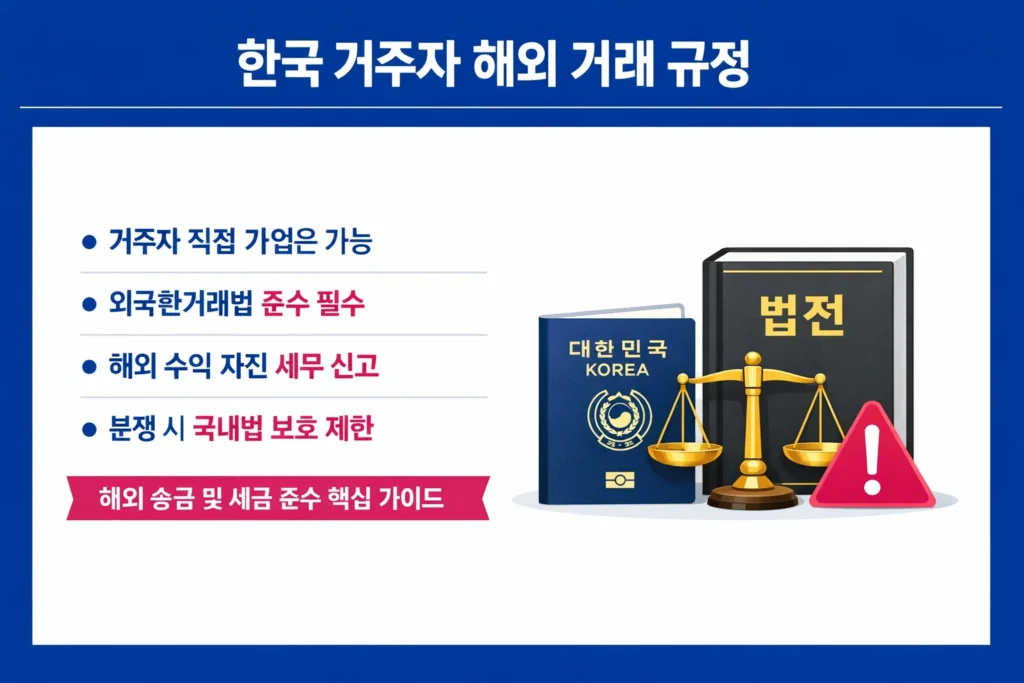 한국 거주자의 해외 FX 및 CFD 거래 시 법적 주의사항, 외국환거래법 준수 및 세무 신고 안내 인포그래픽.