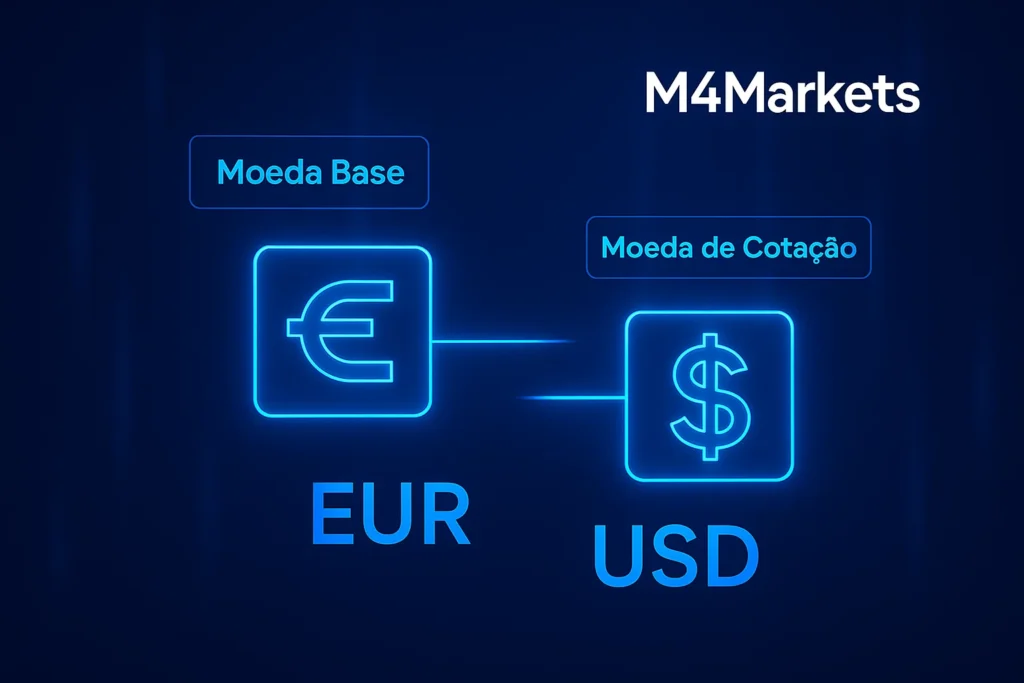 Imagem conceitual e futurista mostrando os fundamentos do Forex, com representações de pares de moedas.