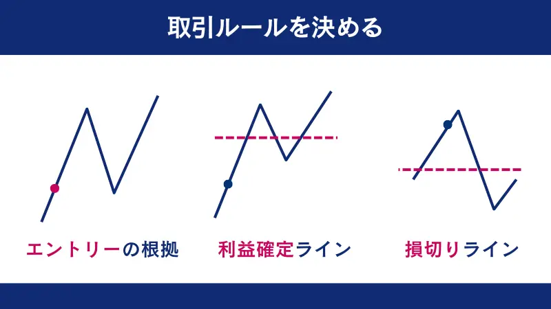 海外FXでは利益確定、損切りのラインを決めておくことが重要