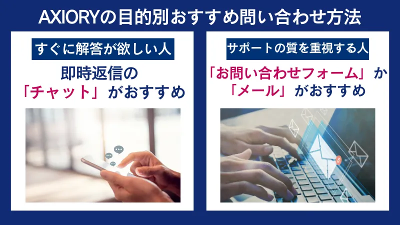 AXIORYのサポートは目的ごとにおすすめ方法が異なる