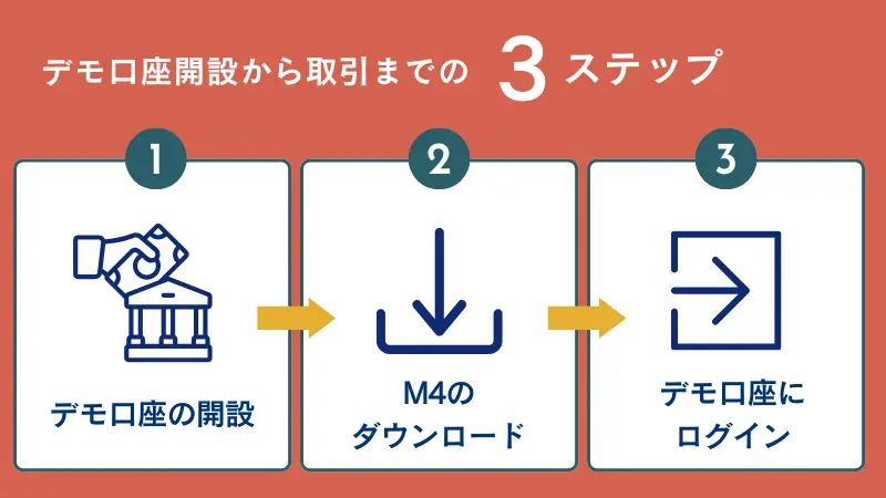 vantageのデモ口座の開設方法