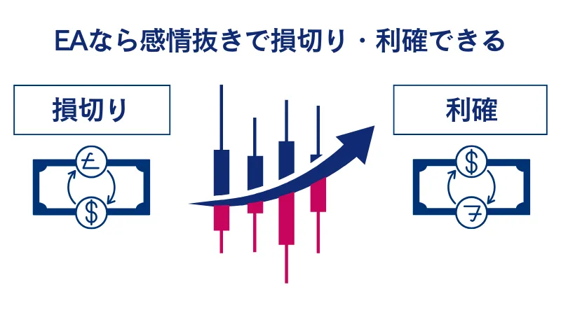 損切り、利確に苦手意識がある人にはEAはおすすめ