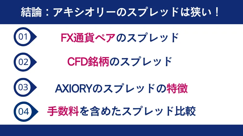 アキシオリーの自分に合ったスプレッドで口座開設しよう