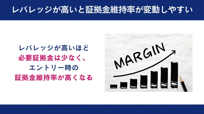 レバレッジが高いほど証拠金維持率が変動しやすい