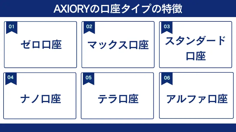 AXIORYの口座タイプの特徴を6つ詳しく紹介
