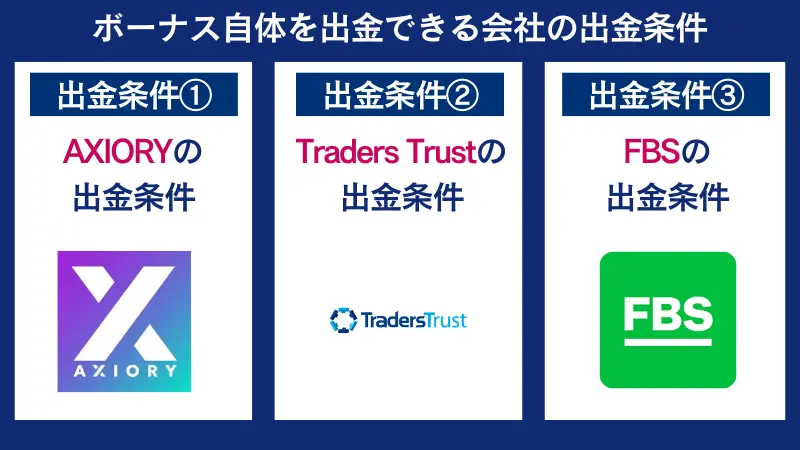 ボーナス自体を出金できる会社の条件は詳しく紹介