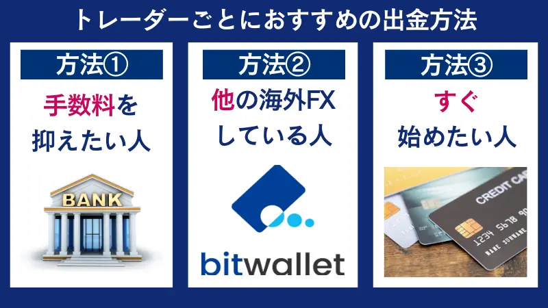 トレーダーごとにおすすめのVantageの各種出金方法