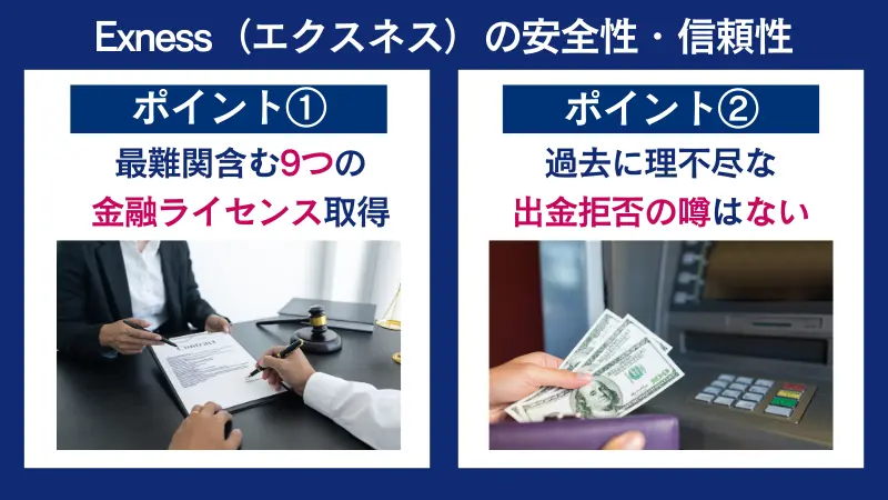 Exnessは金融ライセンスを多く取得していたり、出金拒否の噂がなく安全性が高い