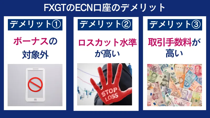 FXGTのECN口座のデメリットまとめ
