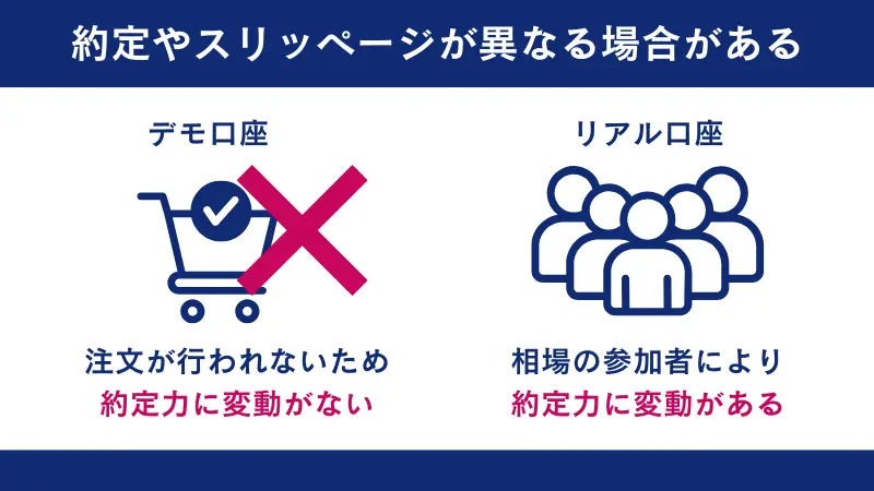 約定やスリッページが異なる場合がある