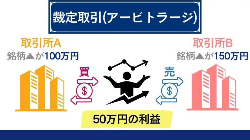 AXIORYでは裁定取引（アービトラージ）は禁止されている