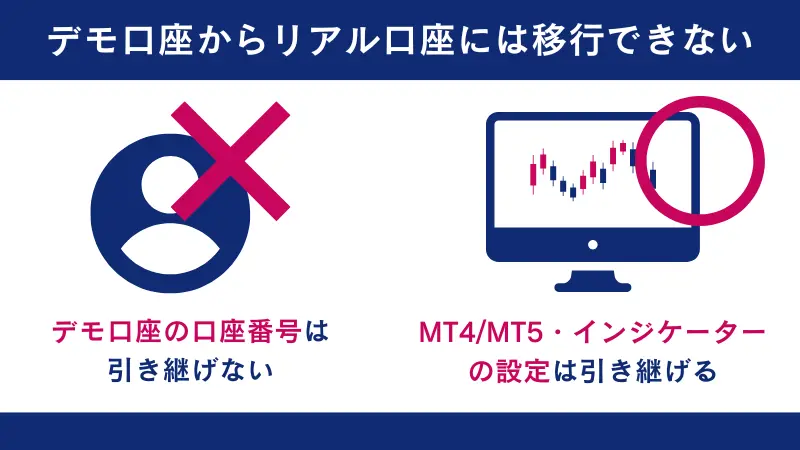 デモ口座からリアル口座には移行できない