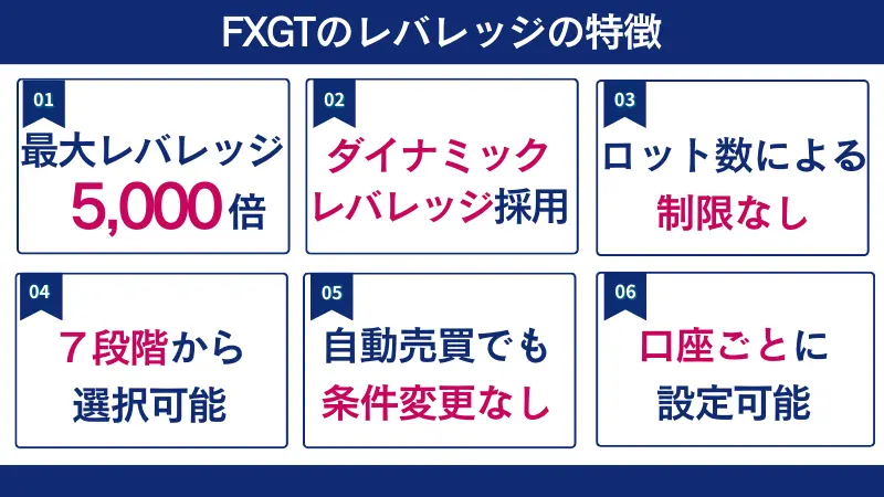 FXGTのレバレッジの特徴は、最大レバレッジ5,000倍など