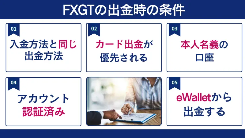 FXGTの出金時の条件を５つ紹介