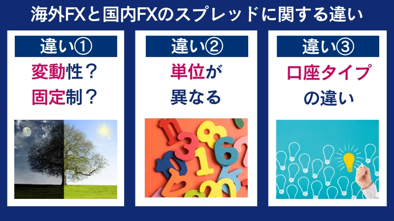 海外FXと国内FXのスプレッドに関する違い