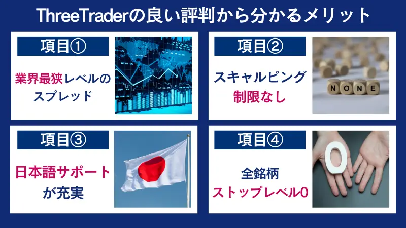 ThreeTraderの良い評判から分かるメリット
