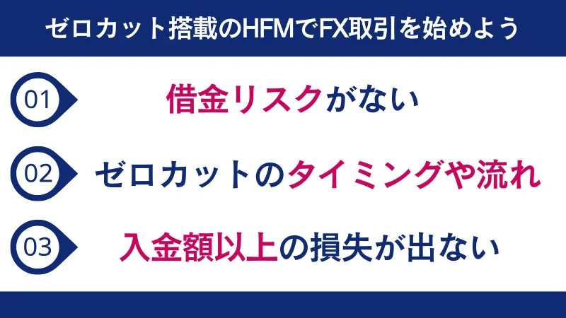 ゼロカット搭載のHFMでFX取引を始めよう
