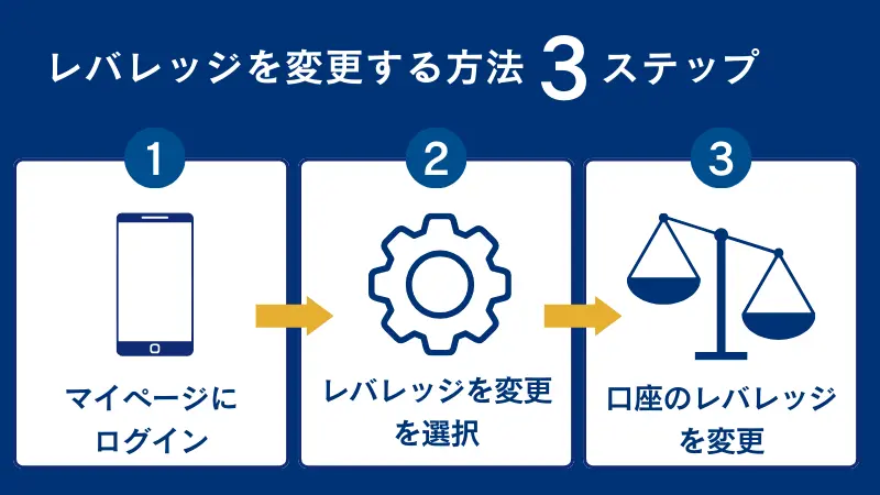 vantageのレバレッジ変更の3ステップ