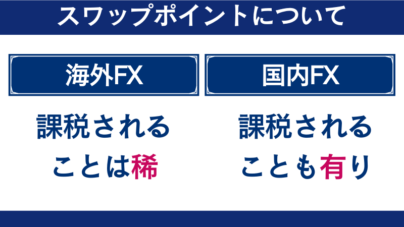 海外FX・国内FXのスワップポイントの課税について