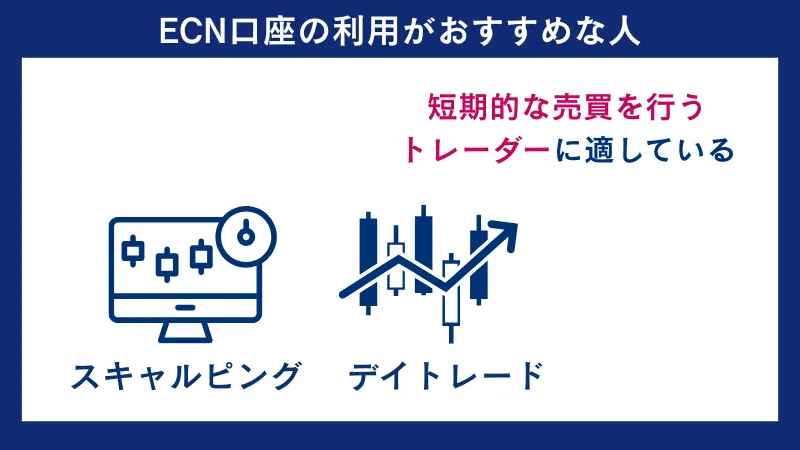取引頻度の高い方や、スキャルピング・デイトレードを重視する方には、ECN口座の利用がおすすめ