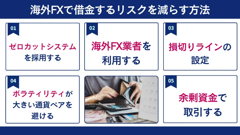 海外FXで借金するリスクを減らす方法は、ゼロカットシステムを採用するなど