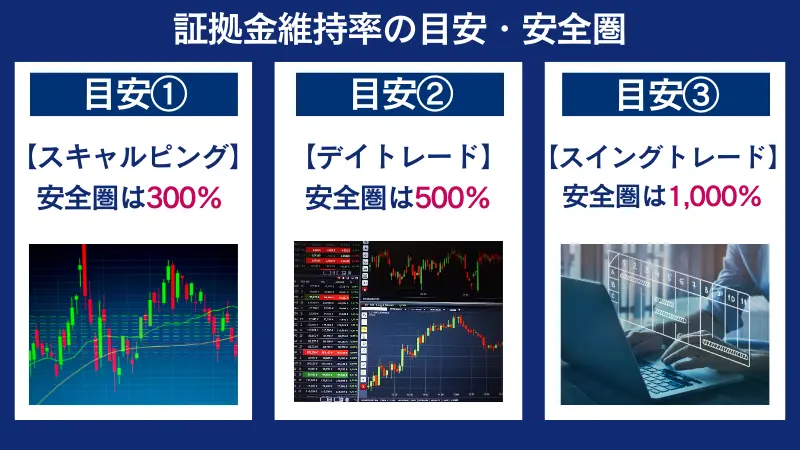 FXの証拠金維持率の目安・安全圏