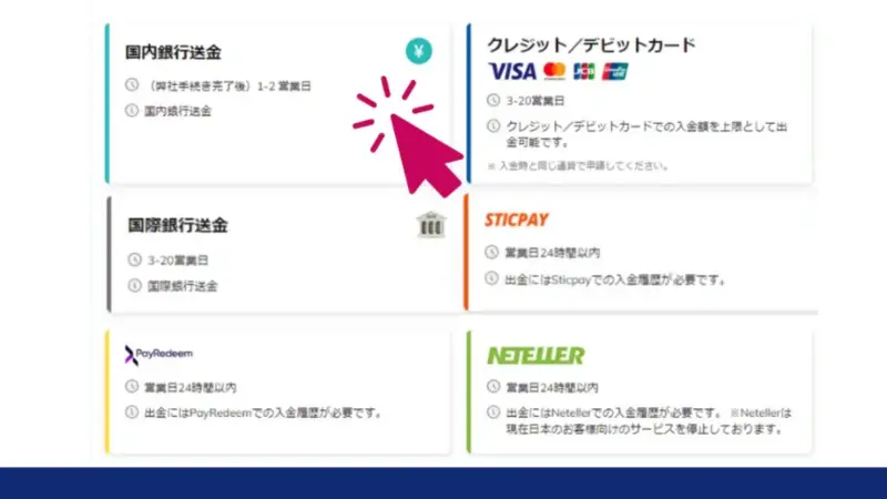 上部の「出金」をクリックし、国内銀行送金を選択