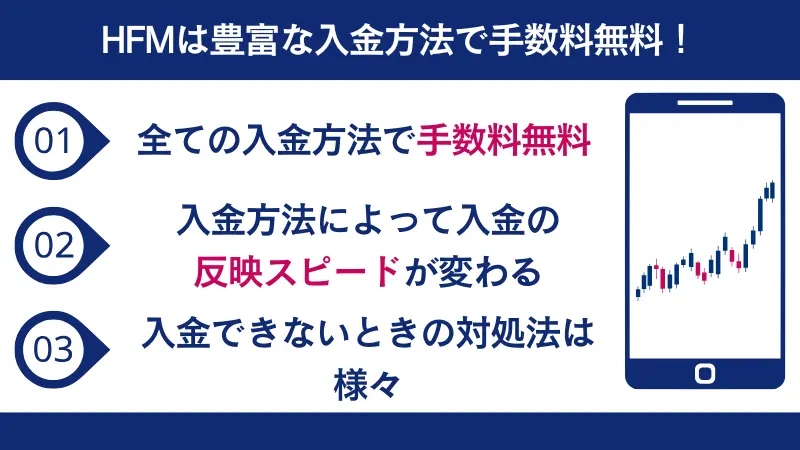 HFMは入金方法豊富で自分に合った入金方法が選べる