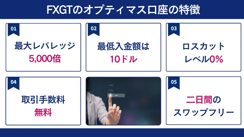 FXGTのオプティマス口座の特徴