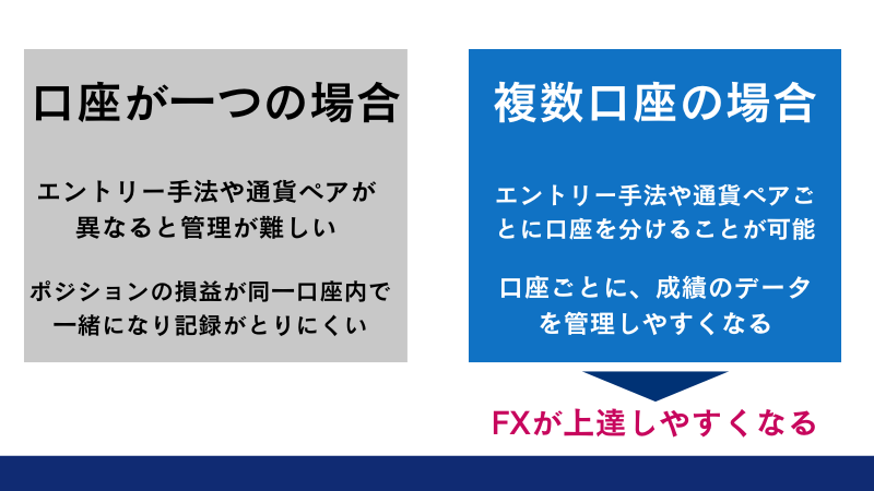 vantageで複数口座を持つとポジションの管理がしやすい