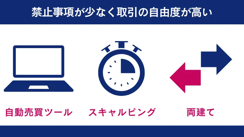 TitanFXは禁止事項が少なく、取引の自由度が高い