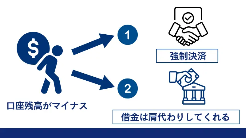 ゼロカットシステムについて解説