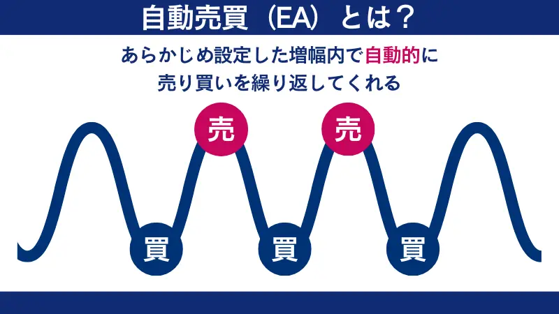 FXGTの自動売買（EA）について