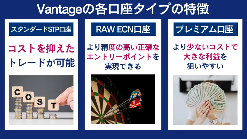 Vantageの各口座タイプの特徴は、コストを抑えたトレードができるなど