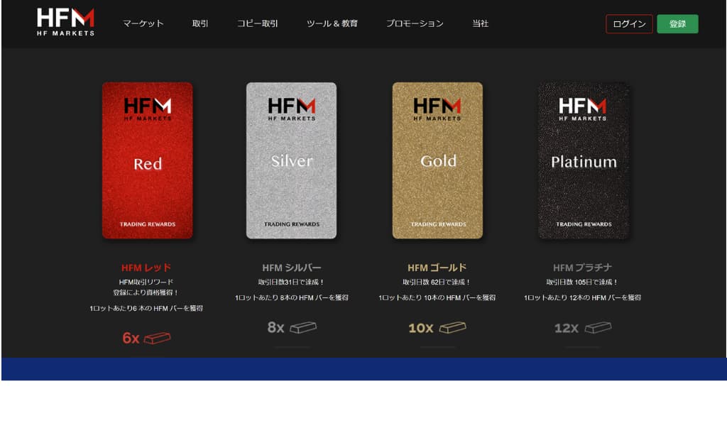 HFMのリワードレベルが上がるほどキャッシュバックが多くなる。