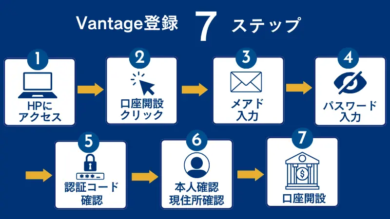 vantageの登録方法7ステップ