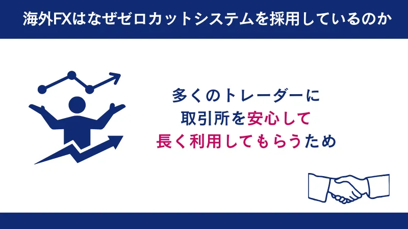 なぜゼロカットシステムを採用しているのか