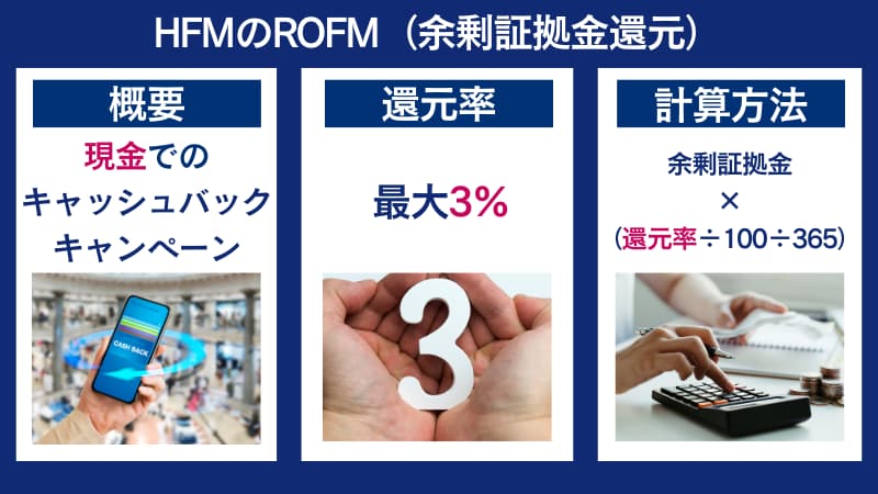 HFMのROFM（余剰証拠金還元）は最大3％の現金キャッシュバックキャンペーンで、簡単に計算もできる