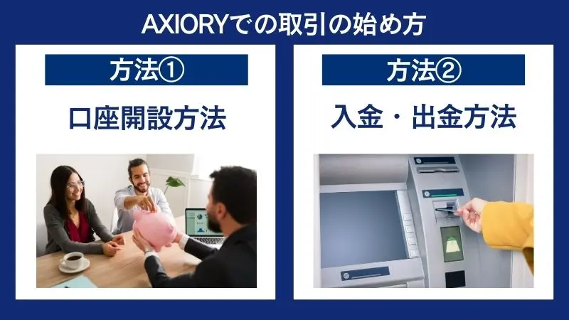 AXIORYの取引の始め方を解説