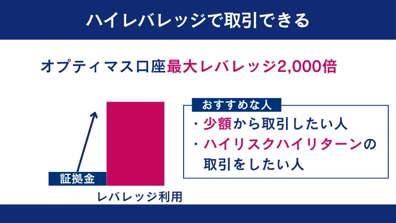 FXGTのゴールドは最大レバレッジ2000倍で取引できる