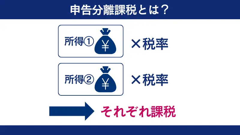 申告分離課税は所得ごとに課税される