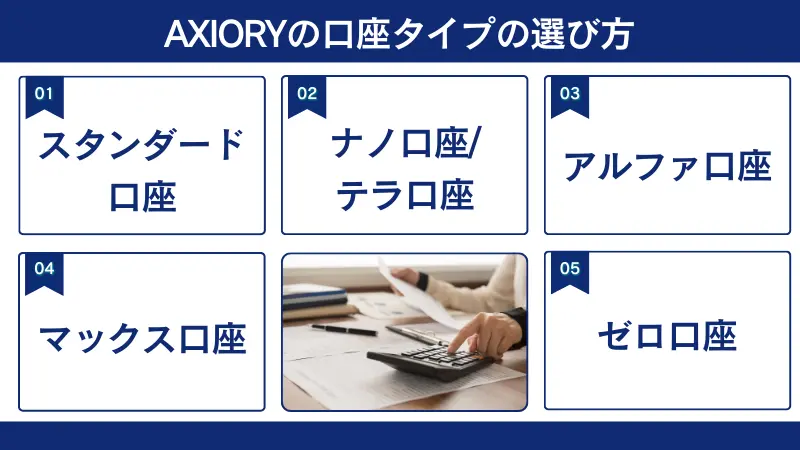 AXIORYの口座タイプの選び方を詳しく紹介