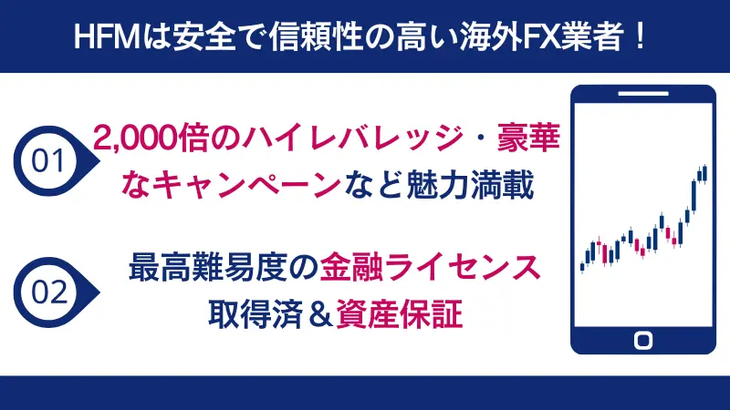 HFMは良い評判が多く、信頼性も高い海外FX業者