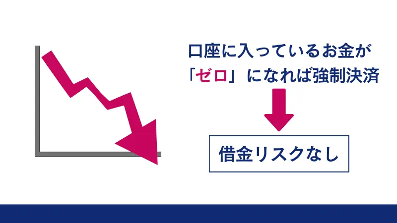 AXIORYのゼロカットシステムは借金リスクがなくなる